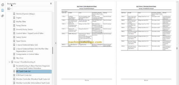 Hitachi ZX225USLC-5B ZX225USRLC-5B Technical and Workshop Manual