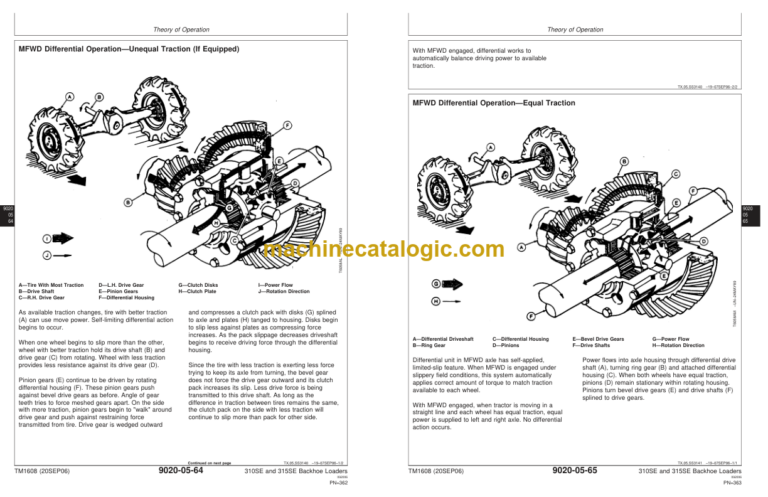 John Deere 310SE and 315SE Backhoe Loaders Operation and Test Technical Manual