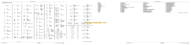John Deere 318D and 320D Skid Steer Loader Operation and Test (Manual Controls) Technical Manual