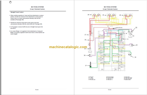 Hitachi EX200-5 EX200LC-5 EX220-5 EX220LC-5 EX230LC-5 EX270-5 EX270LC-5 Technicial and Workshop Manual