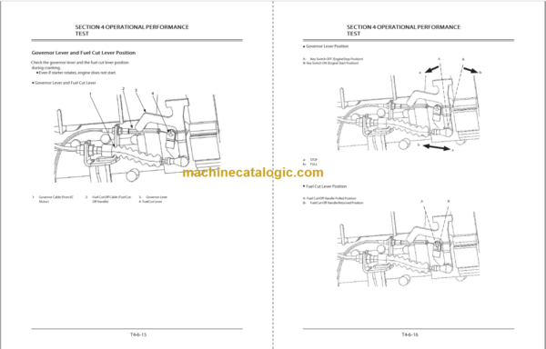 Hitachi EX200-5 EX200LC-5 EX220-5 EX220LC-5 EX230LC-5 EX270-5 EX270LC-5 Technicial and Workshop Manual