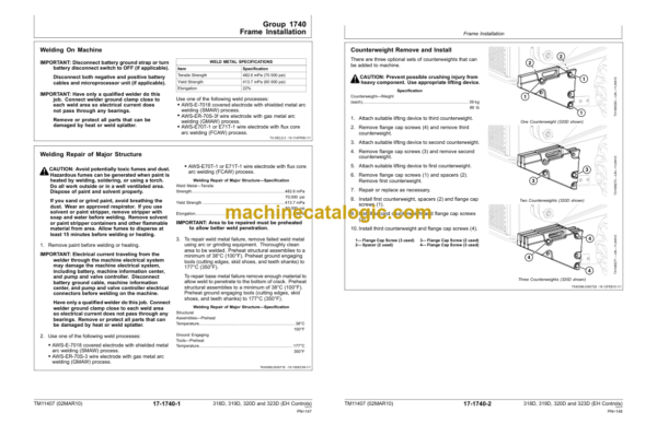 John Deere 318D 319D 320D and 323D Skid Steer Loader Repair (EH Controls) Technical Manual