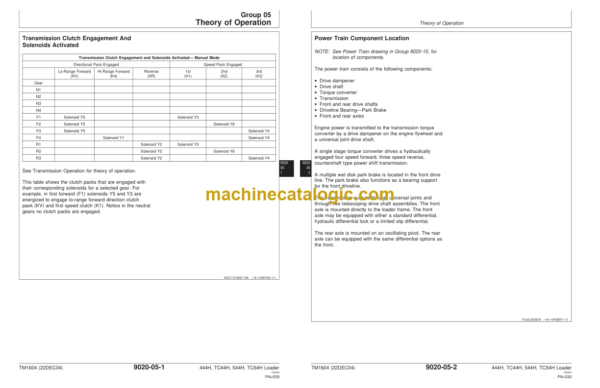 John Deere 444H 544H Loader TC44H TC54H Tool Carrier Operation and Test Technical Manual