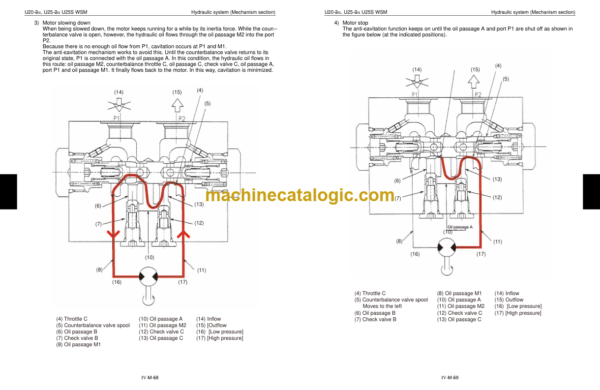 Kubota R065 Wheel Loader Workshop Manual