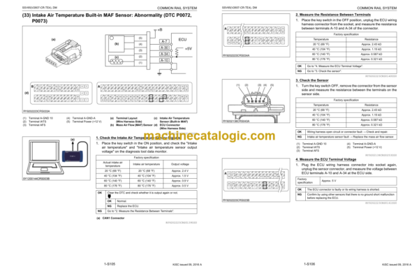 Kubota SSV65 Common Rail System Diagnosis Manual (V2607-CR-TE4)