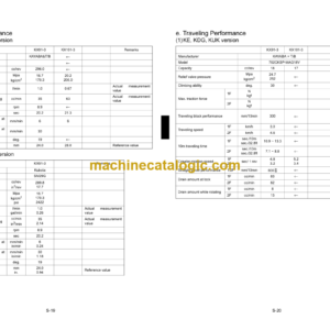 Kubota KX91-3 KX101-3 Code No.97899-60520 Workshop Manual