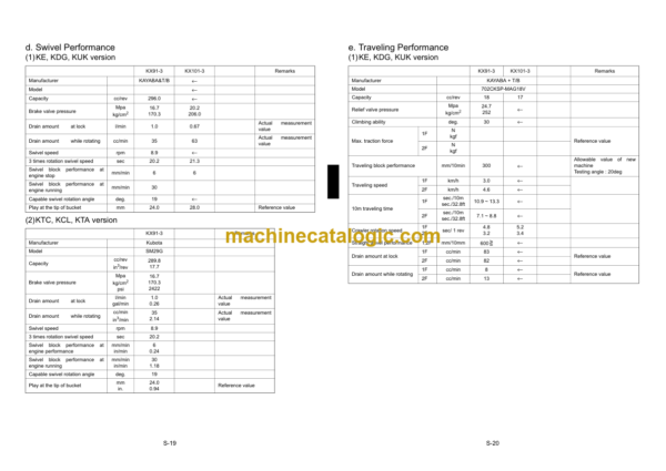 Kubota KX91-3 KX101-3 Code No.97899-60520 Workshop Manual