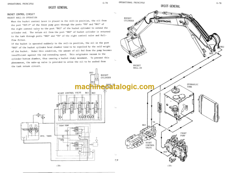 Hitachi UH103 Service Manual