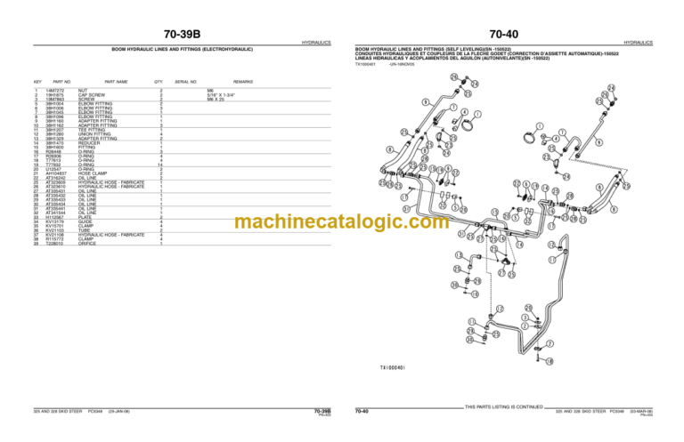 John Deere 325 AND 328 SKID STEER Parts Catalog