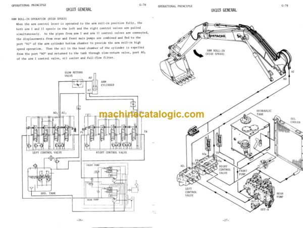 Hitachi UH103 Service Manual