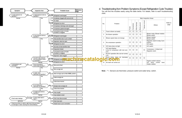 Kubota KX121-3 KX161-3 Workshop Manual