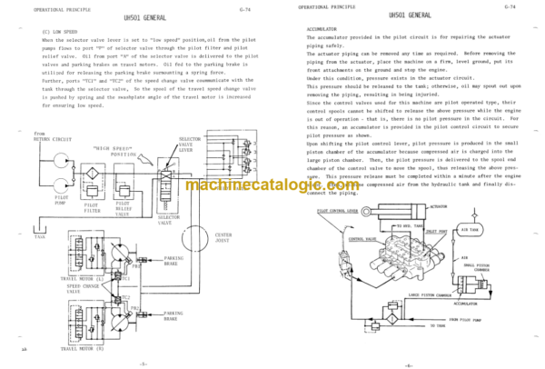 Hitachi UH501 Service Manual