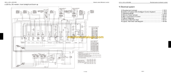 Kubota R065 Wheel Loader Workshop Manual