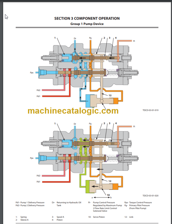 Hitachi ZX200-5G ZX200LC-5G ZX210H-5G ZX210LCH-5G ZX210K-5G ZX210LCK-5G Technical and Workshop Manual