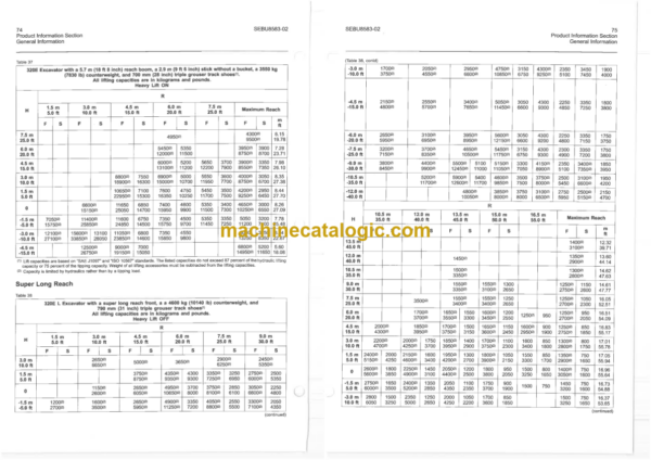 CAT 320E and 323E Excavators Operation and Maintenance Manual