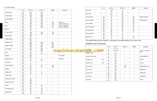 Kubota U45-3 Excavator Book Code 97899-60610 Workshop Manual