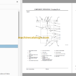 Hitachi ZW140 ZW150 Wheel Loader Technical and Workshop Manual