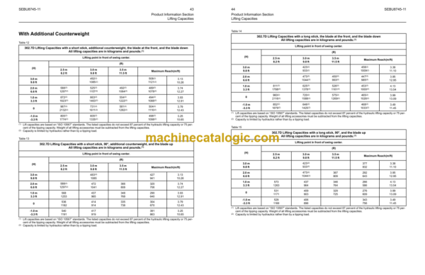 CAT 302.7D Mini Hydraulic Excavator Operation and Maintenance Manual