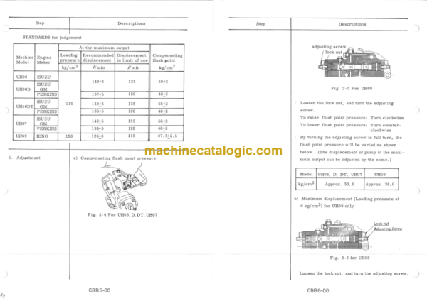 Hitachi UH07 Service Manual