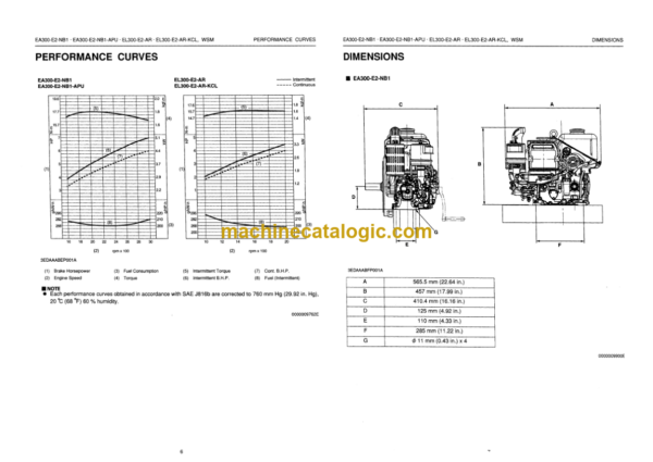 Kubota EAEL 300-E2 series Diesel Engine Workshop Manual