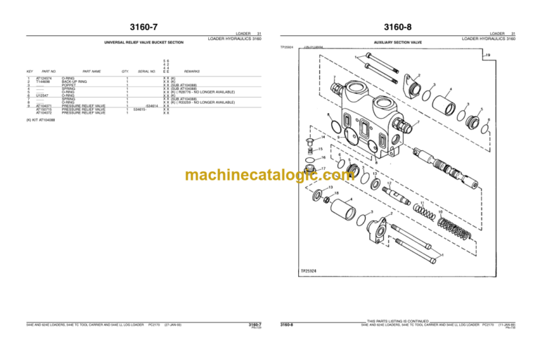John Deere 544E AND 624E LOADERS 544E TC TOOL CARRIER AND 544E LL LOG LOADER Parts Catalog