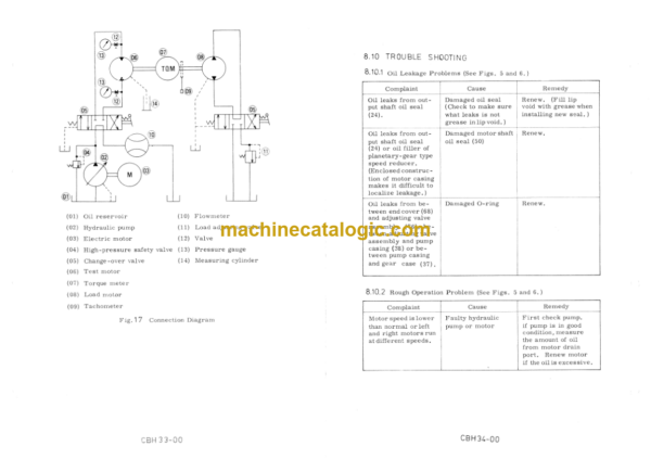 Hitachi UH06 UH06D UH06DT UH07 UH09 Service Manual