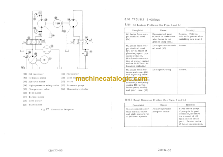 Hitachi UH06 UH06D UH06DT UH07 UH09 Service Manual