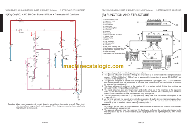 Kubota KX121-3 alpha KX121-3S-ST KX161-3 ALPHA KX161-3S-ST U45-3 ALPHA U45-3S-ST U45S-ST U50-3 ALPHA Excavator Workshop Manual