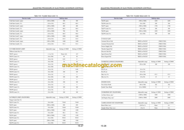 Hitachi S6R Engine Manual