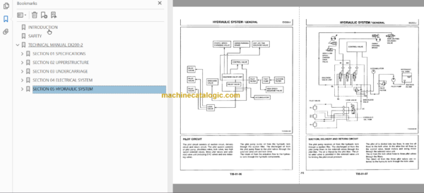 Hitachi EX200-2 Service Manual