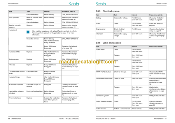 Kubota RT250-2 RT260-2 Wheel Loader Service Manual