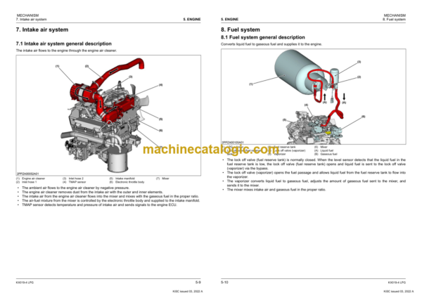 Kubota KX019-4 LPG Excavator Workshop Manual