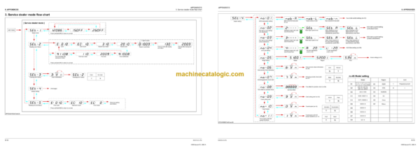 Kubota KX019-4 LPG Excavator Workshop Manual