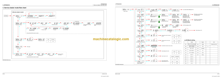 Kubota KX019-4 LPG Excavator Workshop Manual
