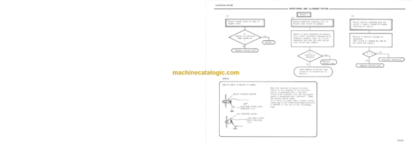 Hitachi UH123 Service Manual for Cuba spec