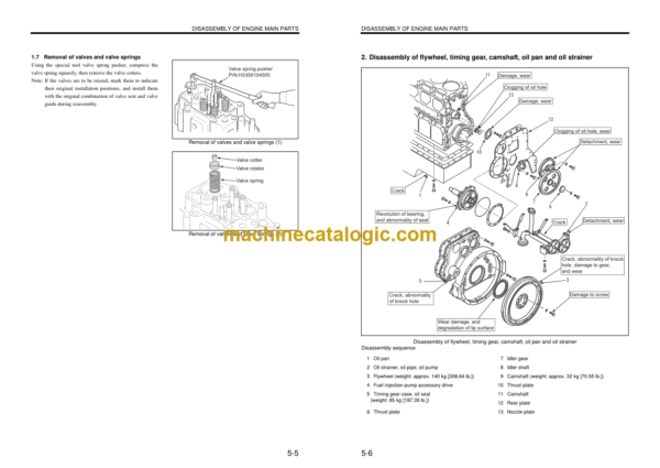 Hitachi S6R Engine Manual