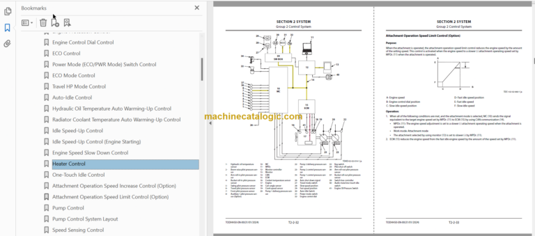 ZX135US-7B Technical Manual (Operation Principle Troubleshooting)