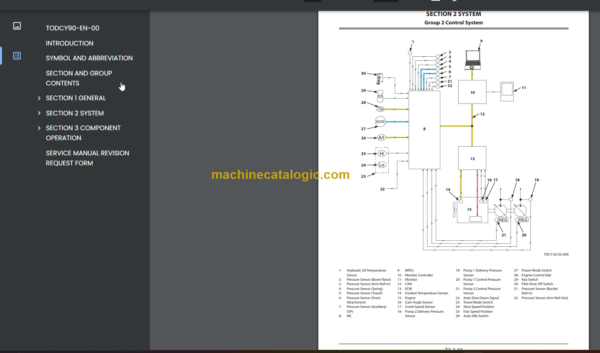 Hitachi ZX240-5A ZX240LC-5A ZX250H-5A ZX250LCH-5A ZX250K-5A ZX250LCK-5A Hydraulic Excavator Technical and Workshop Manual