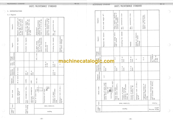 Hitachi UH071 Service Manual