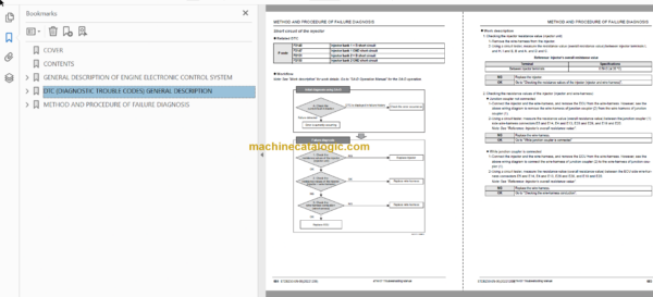 Hitachi 4TN107 Series Engine Technical and Workshop Manual