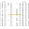 Hitachi RX3300-3 Leaderless Pile Driver Parts Catalog