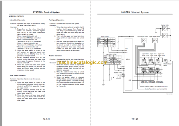 Hitachi EX1900-5 Technical and Workshop Manual