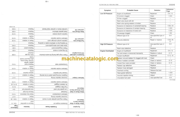 Kubota GL7000-CAN GL11000-CAN Diesel Generator Workshop Manual