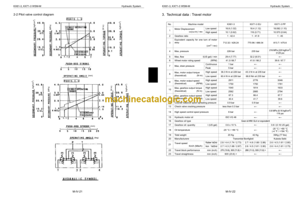 Kubota KX61-3 KX71-3 Excavator Mechanism Chapter Workshop Manual