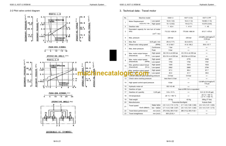 Kubota KX61-3 KX71-3 Excavator Mechanism Chapter Workshop Manual