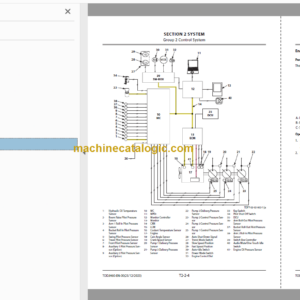 Hitachi ZX250LC-7H Hydraulic Excavator Technical and Workshop Manual