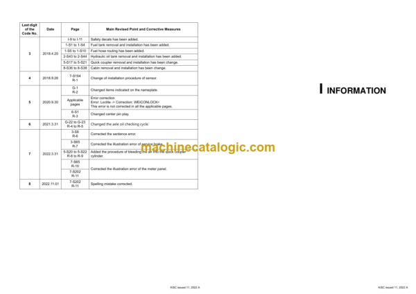 Kubota R085 Wheel Loader Workshop Manual