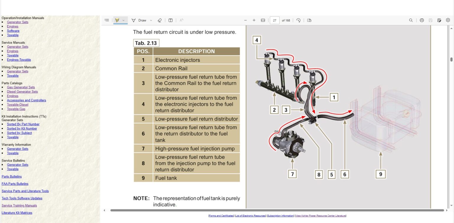 Kohler Service Literature (Service Manual, Parts Catalog, Operation