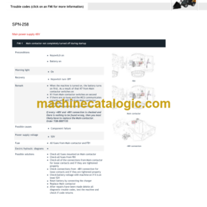 Kubota RT210-2E RT220-2E DTC List