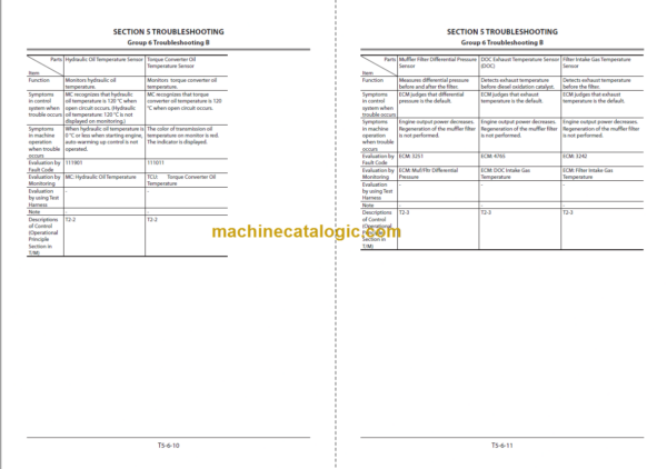 Hitachi ZW220-5B Wheel Loader Technical and Workshop Manual